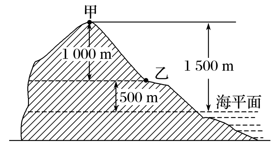 等高线修改编辑方法_知识梳理002 | 等高线地形图-CSDN博客