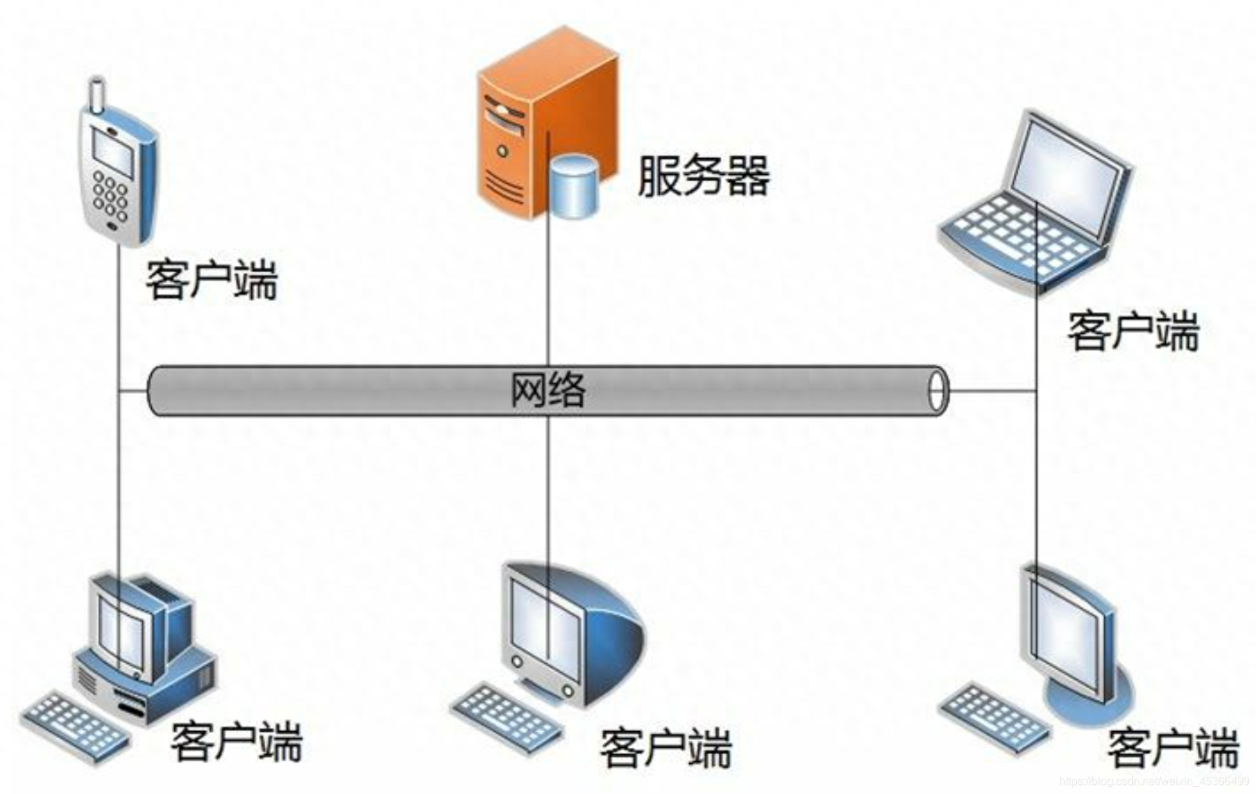 客户端与服务器通讯详解（3）：如何选择合适的通讯方式