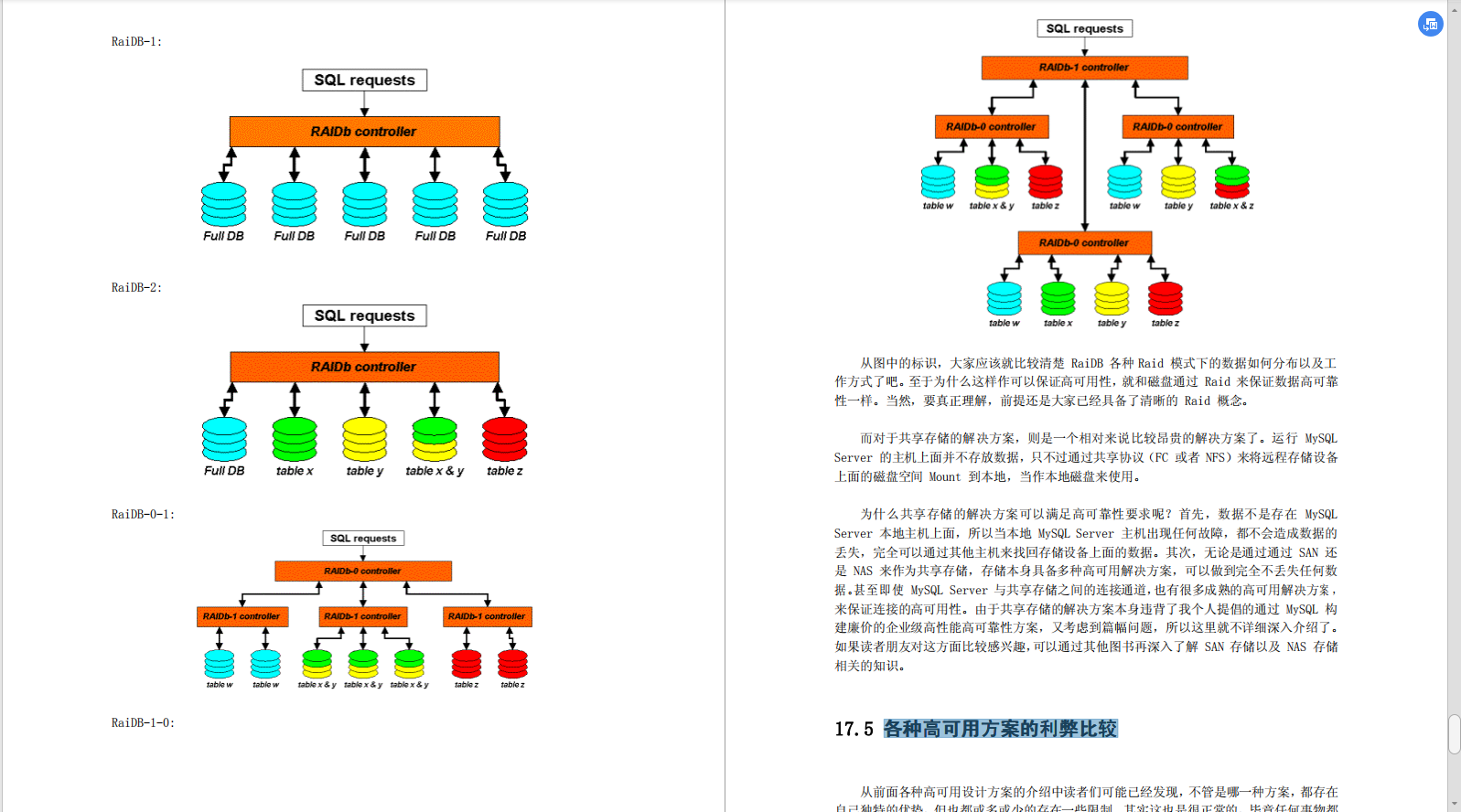 准备两个月，本以为这次面试稳拿阿里P7,却因简单的MySQL失之交臂