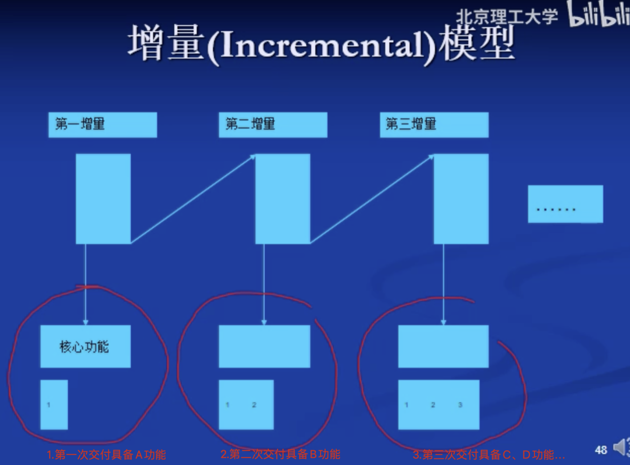 增量模型流程图