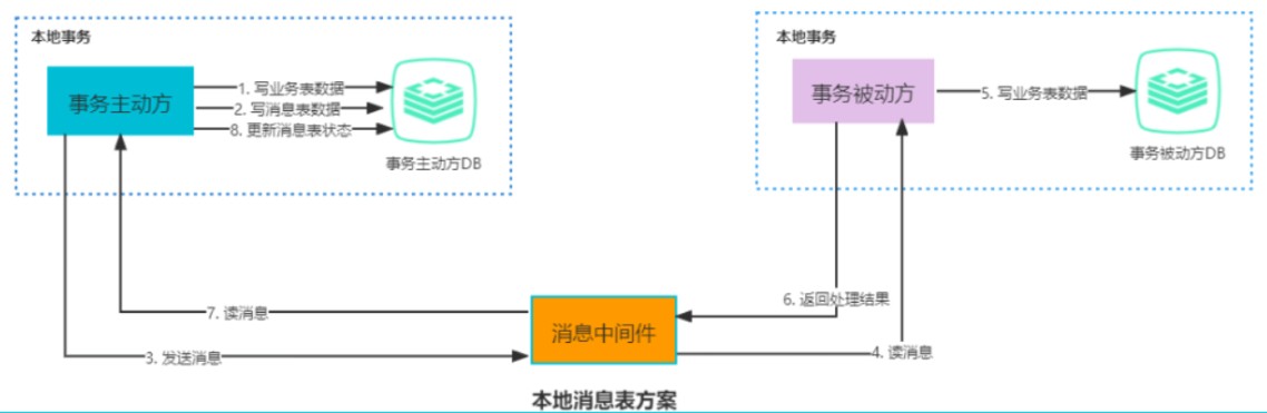 笑小枫-www.xiaoxiaofeng.com