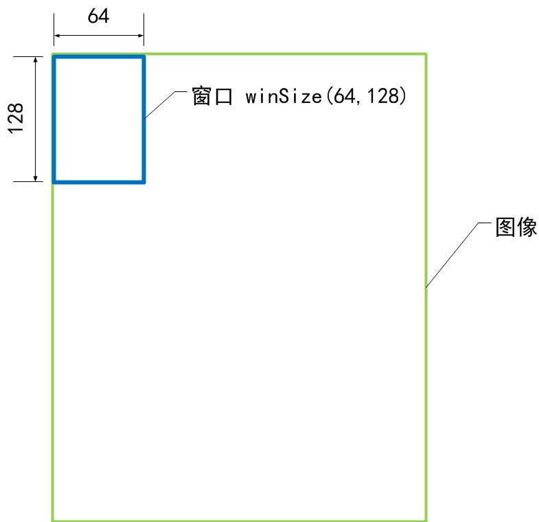 窗口