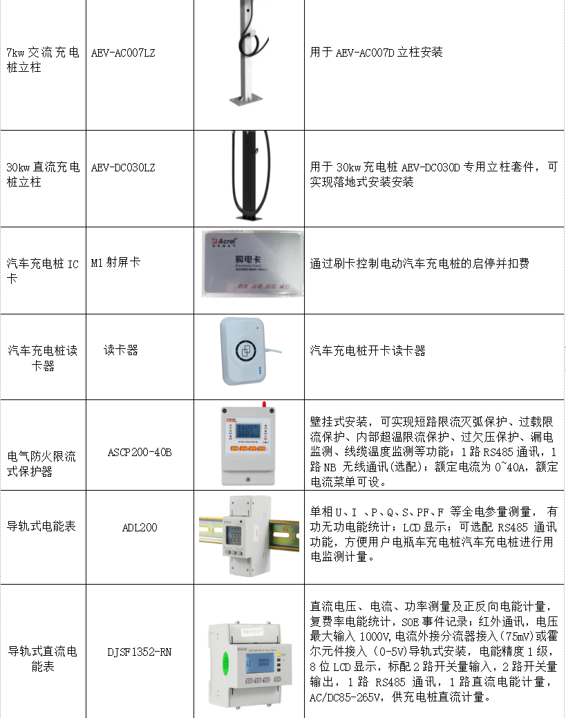 浅谈电动汽车智能充电桩及运营管理云解决方案