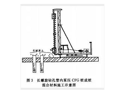 cfg桩图集图片