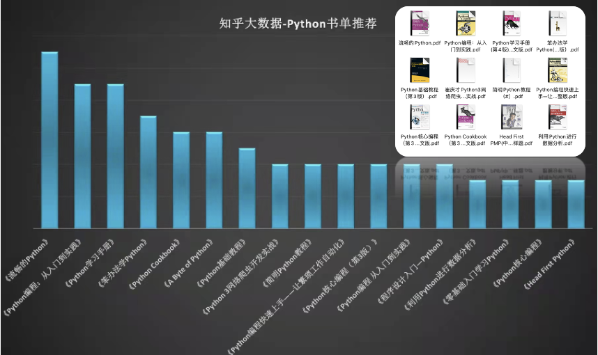 聊聊一行读研时最成功的投资_一行玩python