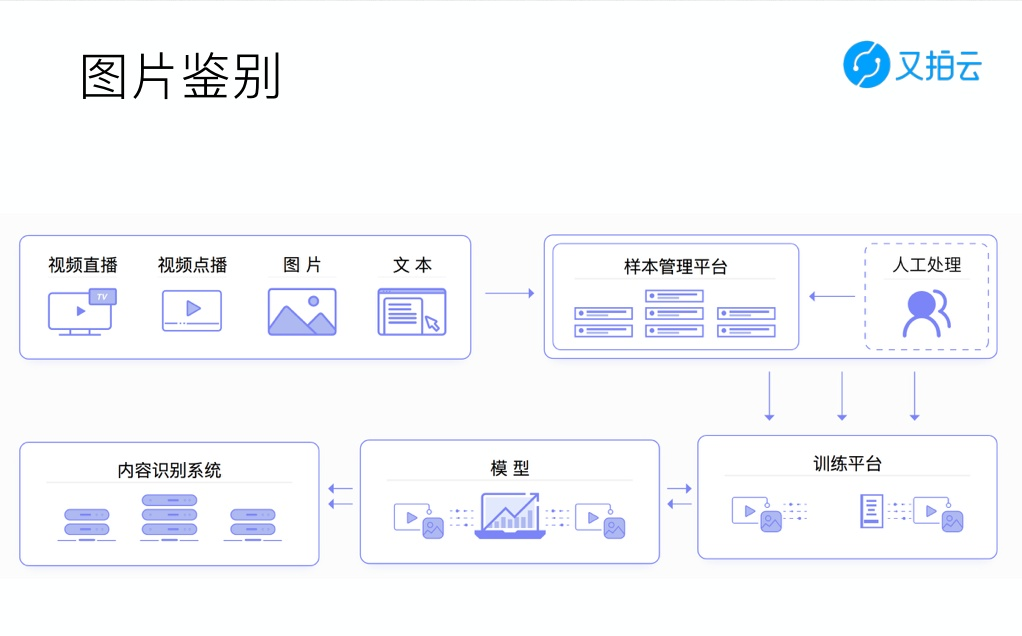 4种普遍的机器学习分类算法