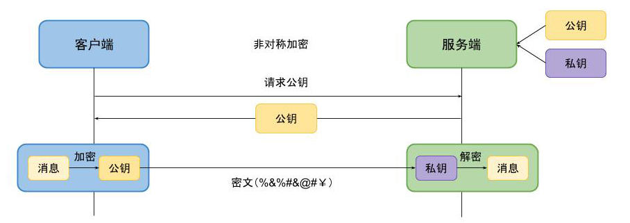 非对称加密-来源于网络