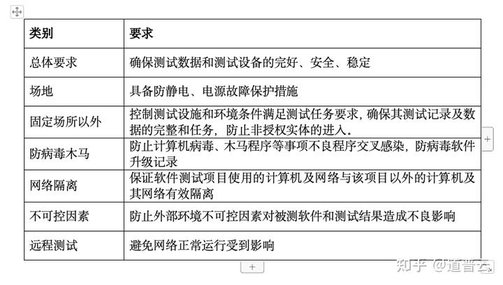 一文系统了解软件检测实验室CNAS认可，文件依据、资源准备、流程、预算