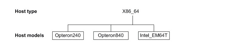 IBM LSF 任务调度系统的主要术语和概念