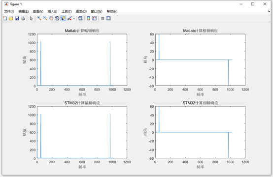 【STM32H7的DSP教程】第29章 STM32H7移植汇编定点FFT库（64点，256点和1024点）[通俗易懂]