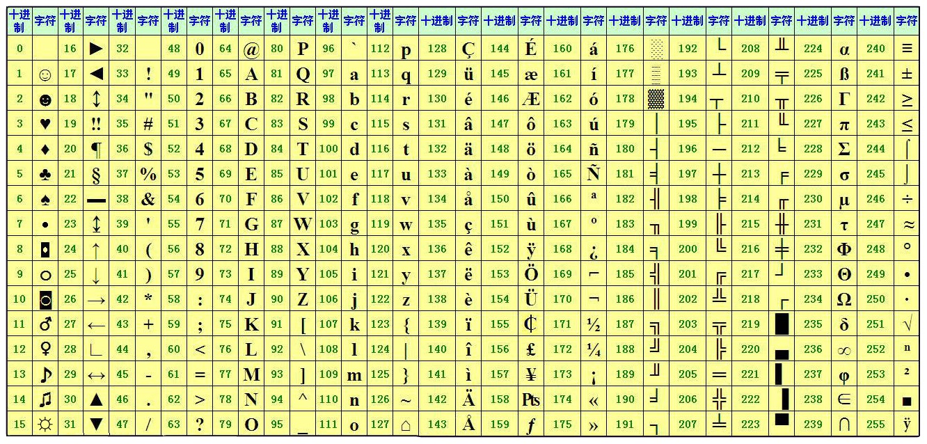 ASCII码表_aiic码表-CSDN博客