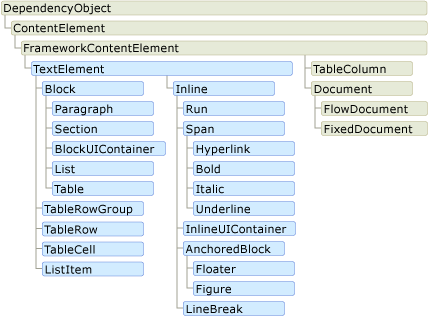 flow-class-hierarchy.png?view=netframeworkdesktop-4.8