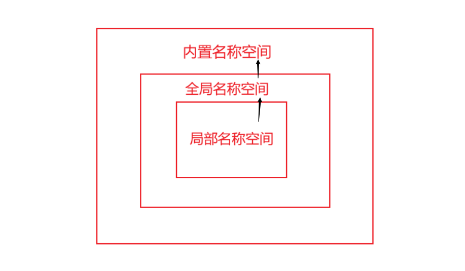 image-20201125151731595