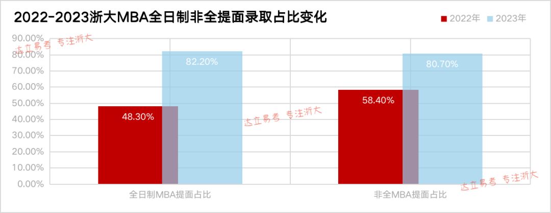 2024浙大GMSCM提面第一场：全英文项目的生死选择题