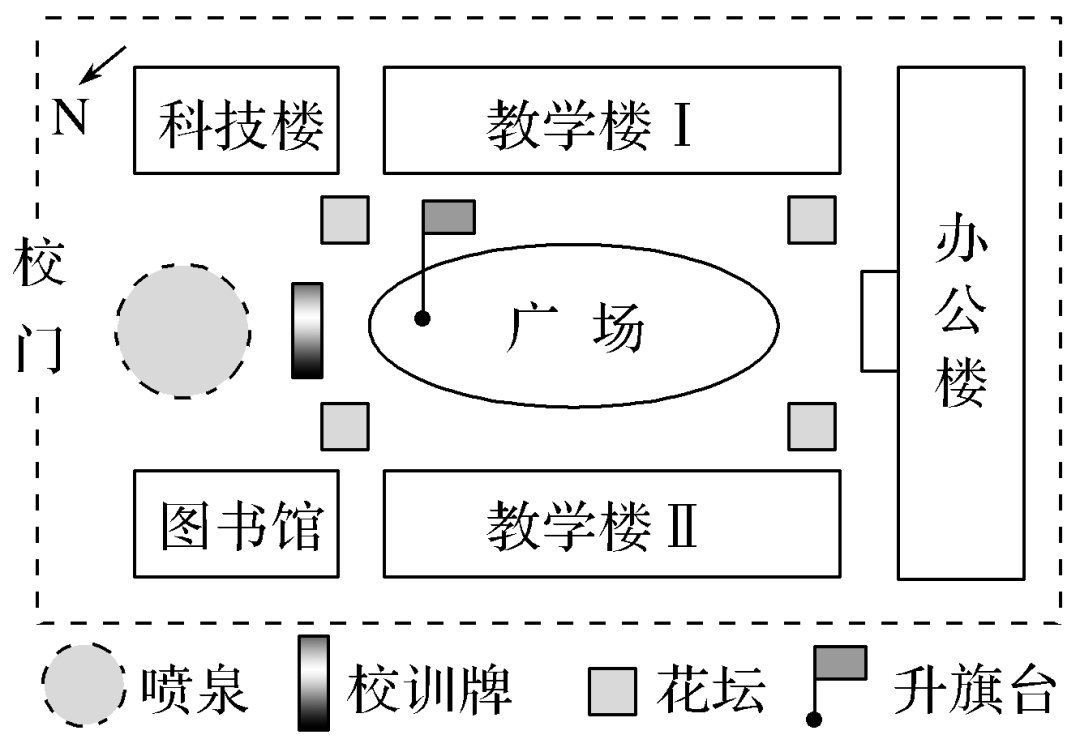 小明所在学校(  )a.从广场向正西方向走可直达校门b.