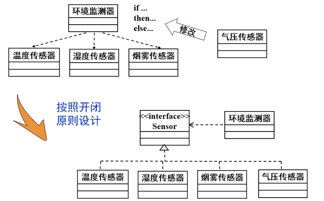 电子科大软件系统架构设计——软件建模详细设计