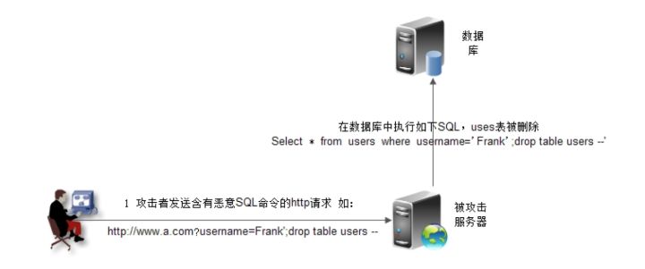 1d7a2accd6fc79dc359b1edae8eaf833 - 开发一个不需要重写成Hive QL的大数据SQL引擎