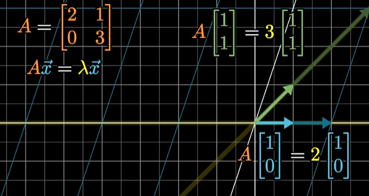 <span style='color:red;'>特征值</span>究竟体现了<span style='color:red;'>矩阵</span><span style='color:red;'>的</span>什么<span style='color:red;'>特征</span>？