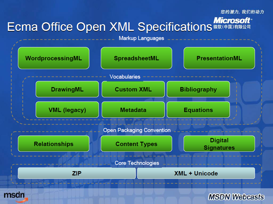java openxml 操作 word_OpenXML操作word