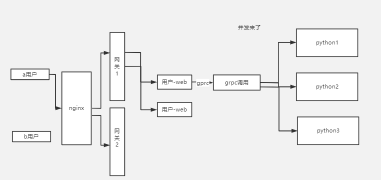 7.负载均衡策略 - 图1