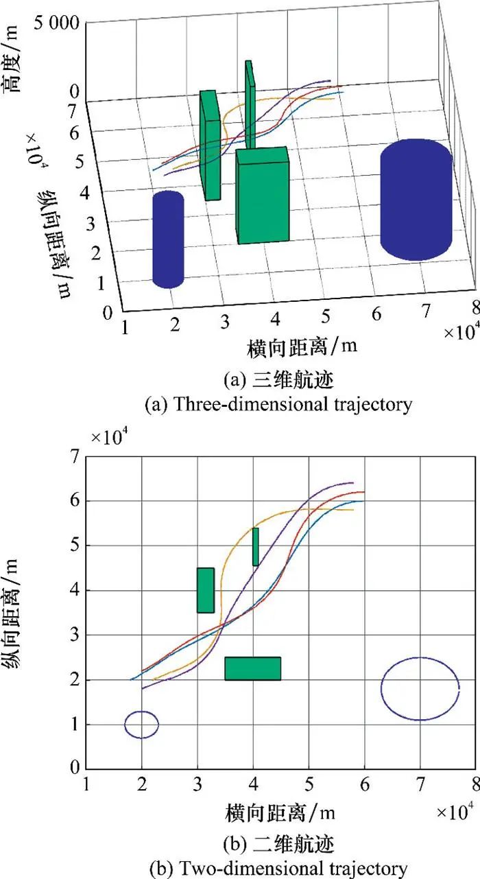 基于改进凸优化算法的多机编队突防航迹规划