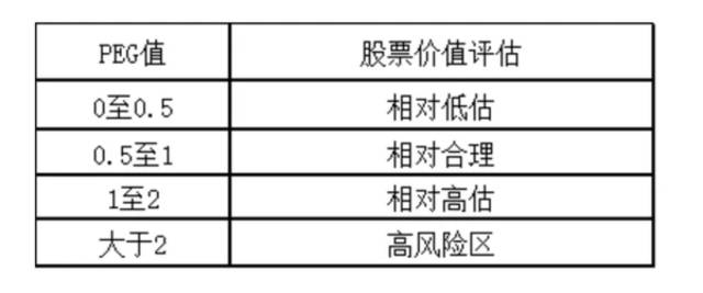 彼得林奇+《称雄华尔街》