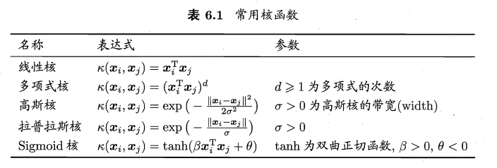 常用核函数