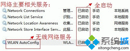 win7计算机网络连接,笔记本win7无线网络红叉电脑网络连接不可用的解决方法