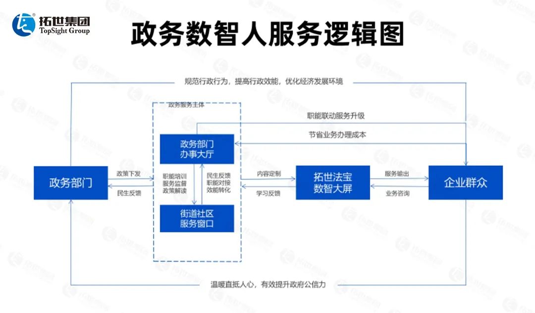 数字人引领政务革新，AI智慧政务一体机的未来服务之路