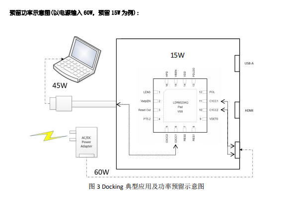 扩展坞的新视角与LDR6023AQ的技术革新