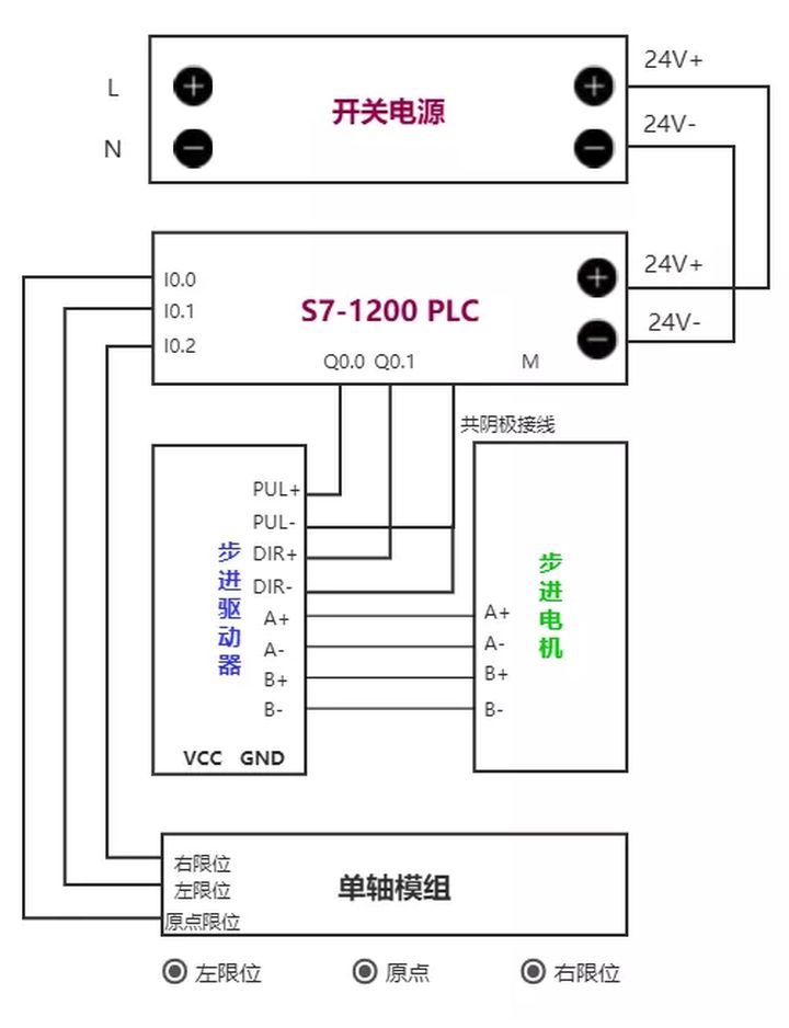 無法定位程序輸入點vs2019c上位機西門子1200plc實用定位控制程序案例