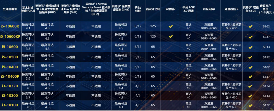 10核款最高睿頻5.3ghz!-csdn博客