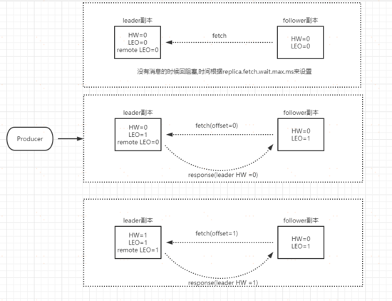 万字修行！消息中间件架构体系：Kafka研究，从入门到深入