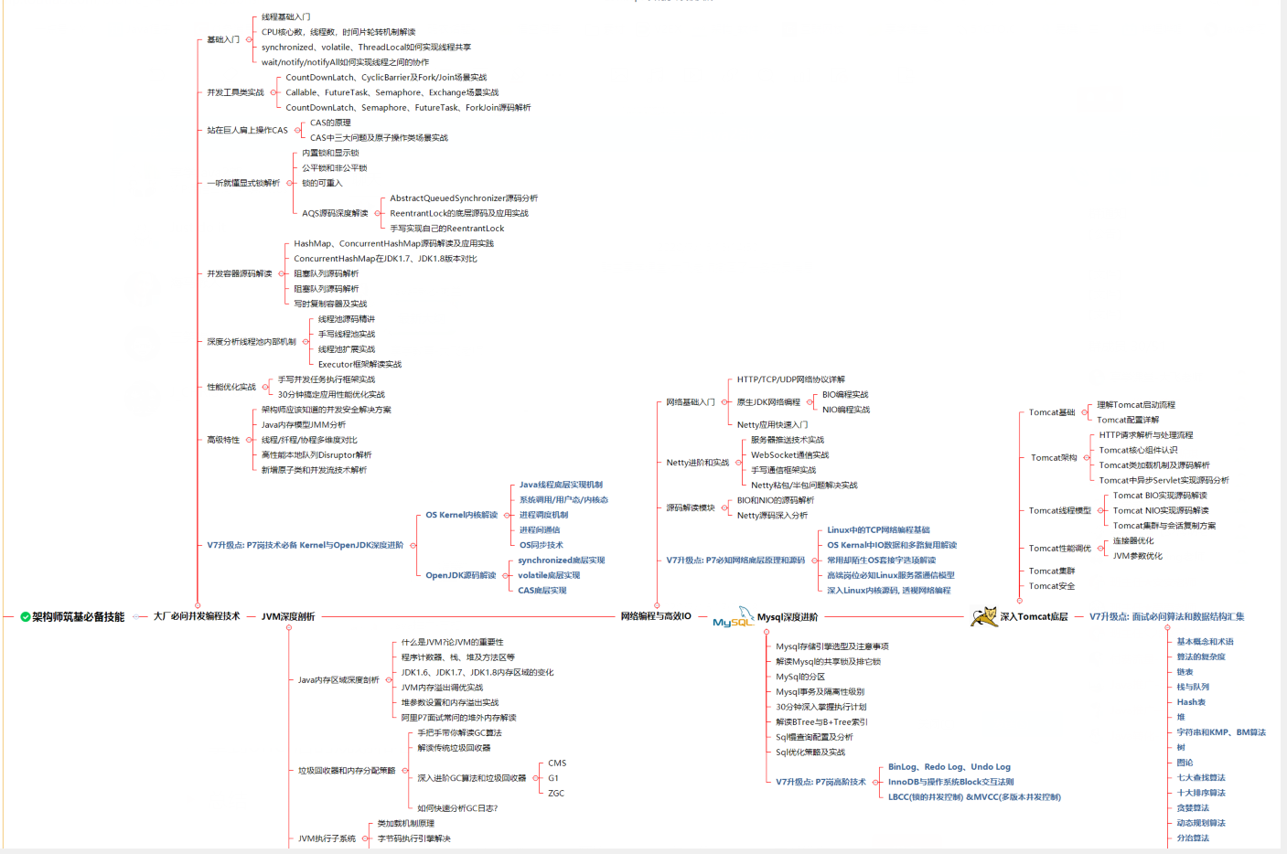 Programmer's Life: After 6 years of Java development, 28 Haitou resumes were rejected. What should I do?