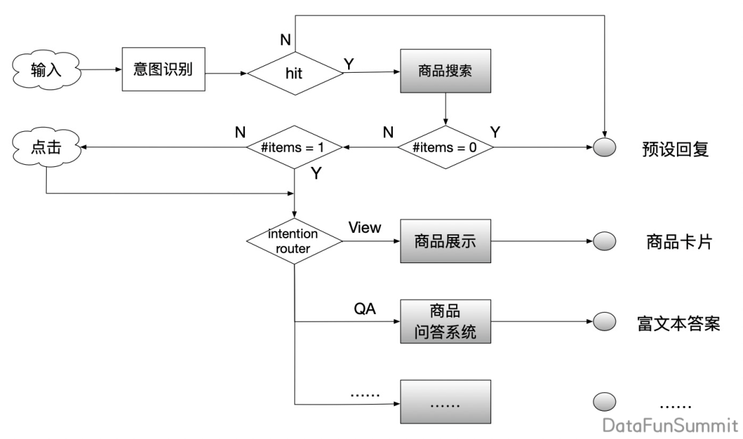 知识图谱构建流程图 1d87f3c30da56272e56ee6da3de3a249.png