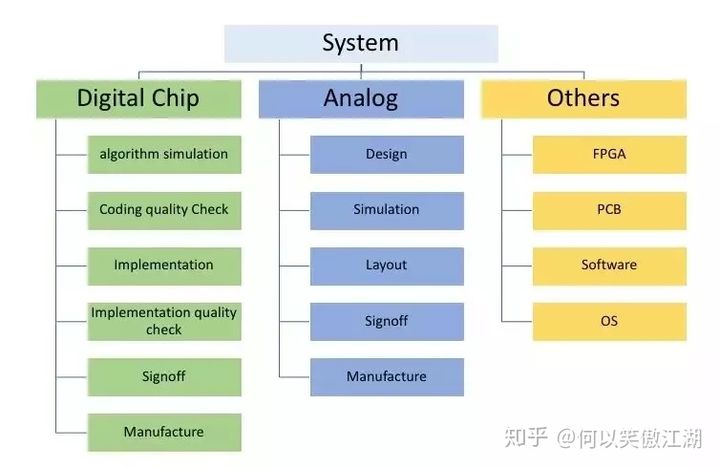 【转】从EDA使用角度捋一遍芯片设计流程