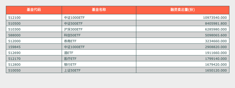 2024年第45周ETF周报