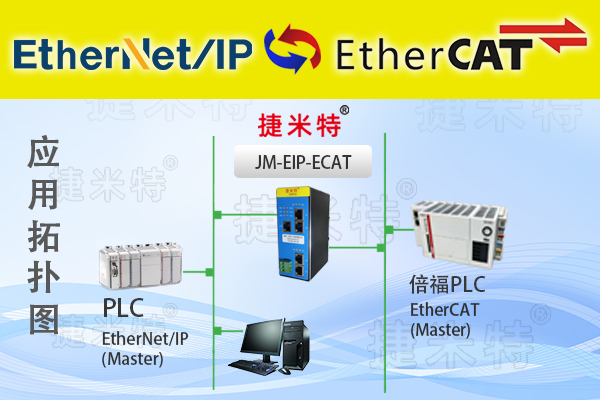 EtherCAT从站转EtherNet/IP从站总线协议转换网关(图1)