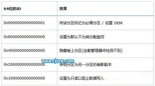 戴尔服务器oem分区如何显示,电脑创建OEM分区的详细介绍