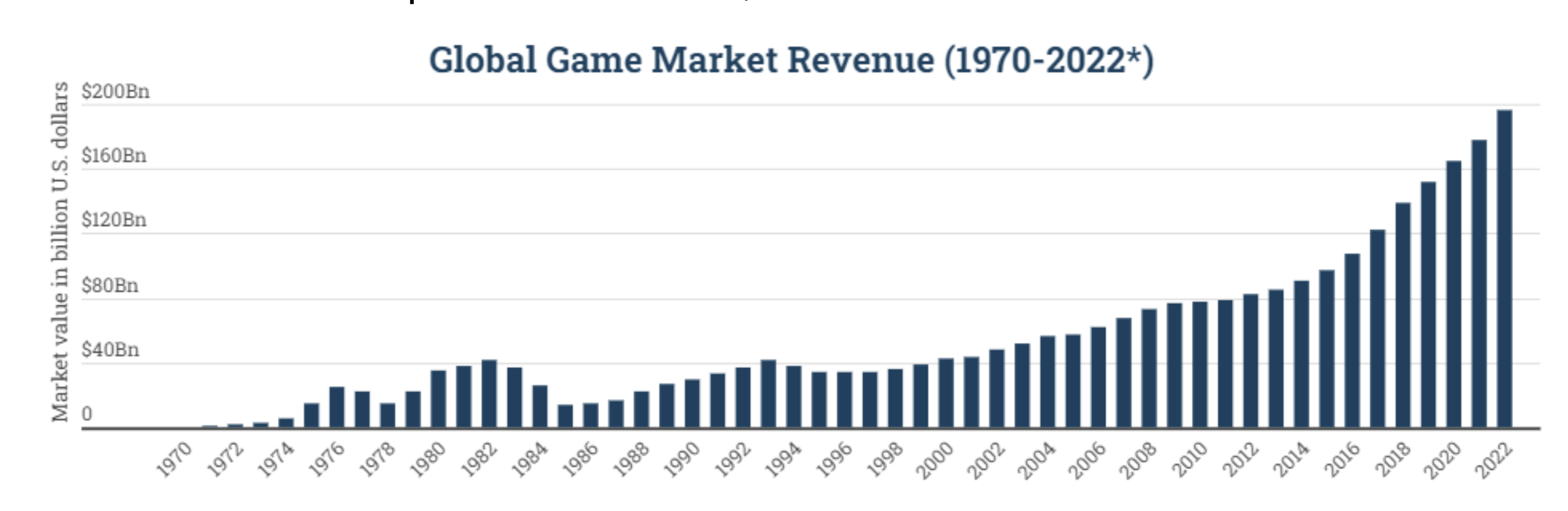 为什么基于区块链的游戏经济是未来?-iNFTnews