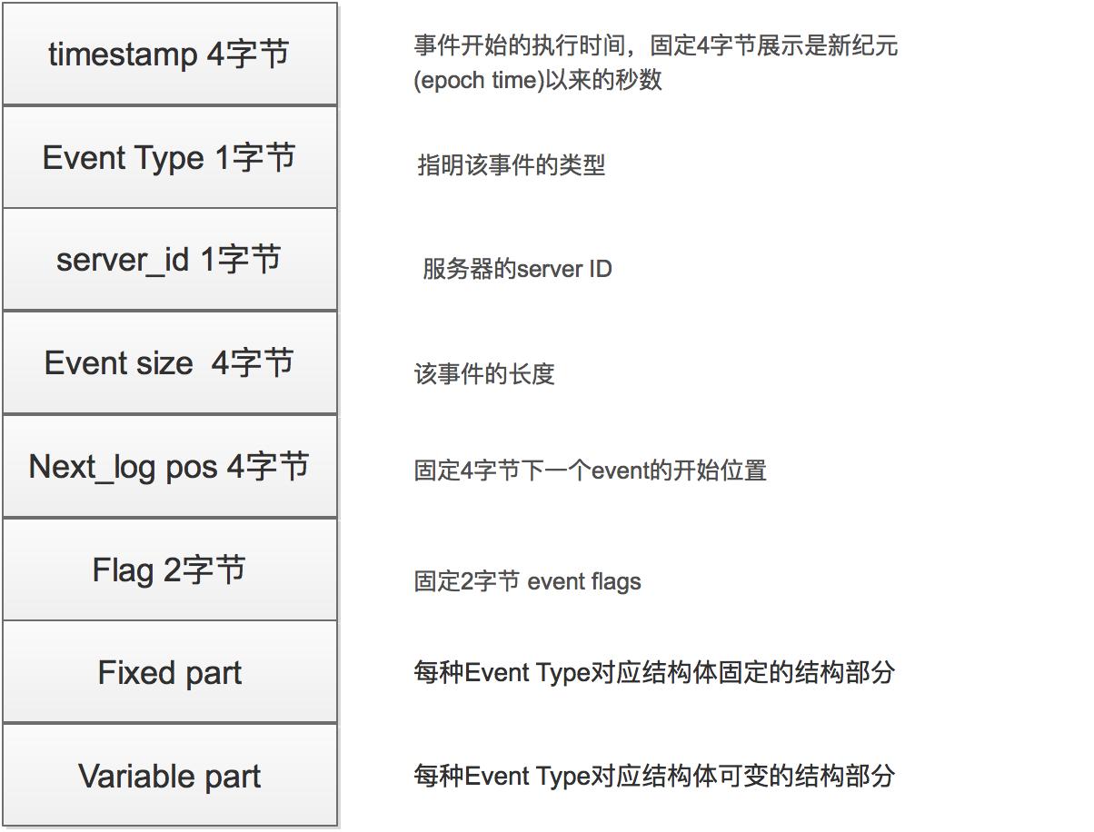 binlog 结构解析