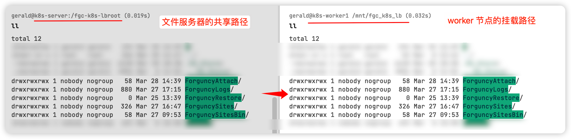 低代码如何借助 K8s 实现高并发支持？_负载均衡_03