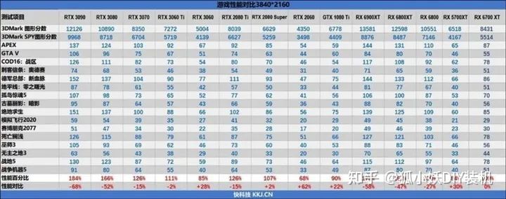 炼丹志 | 2021显卡挑选指南