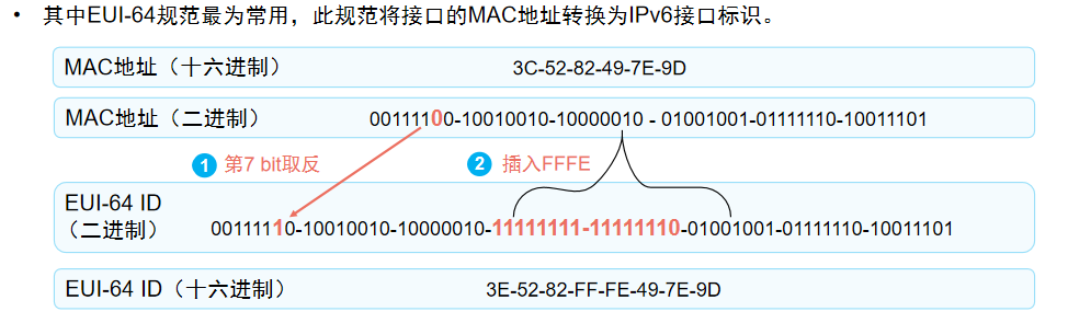 IEEE EUI-64规范生成接口标识