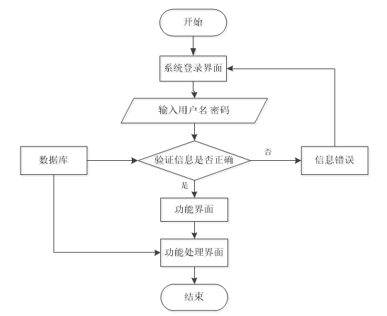 <span style='color:red;'>基于</span><span style='color:red;'>SpringBoot</span>+Vue的<span style='color:red;'>电</span><span style='color:red;'>商</span>应用系统的设计与<span style='color:red;'>实现</span>