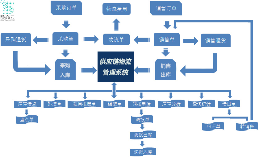 从松散、无序到 精密、有序，离散制造业“流程化改造”实现精益生产