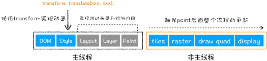 浏览器输入 URL 并回车发生了什么