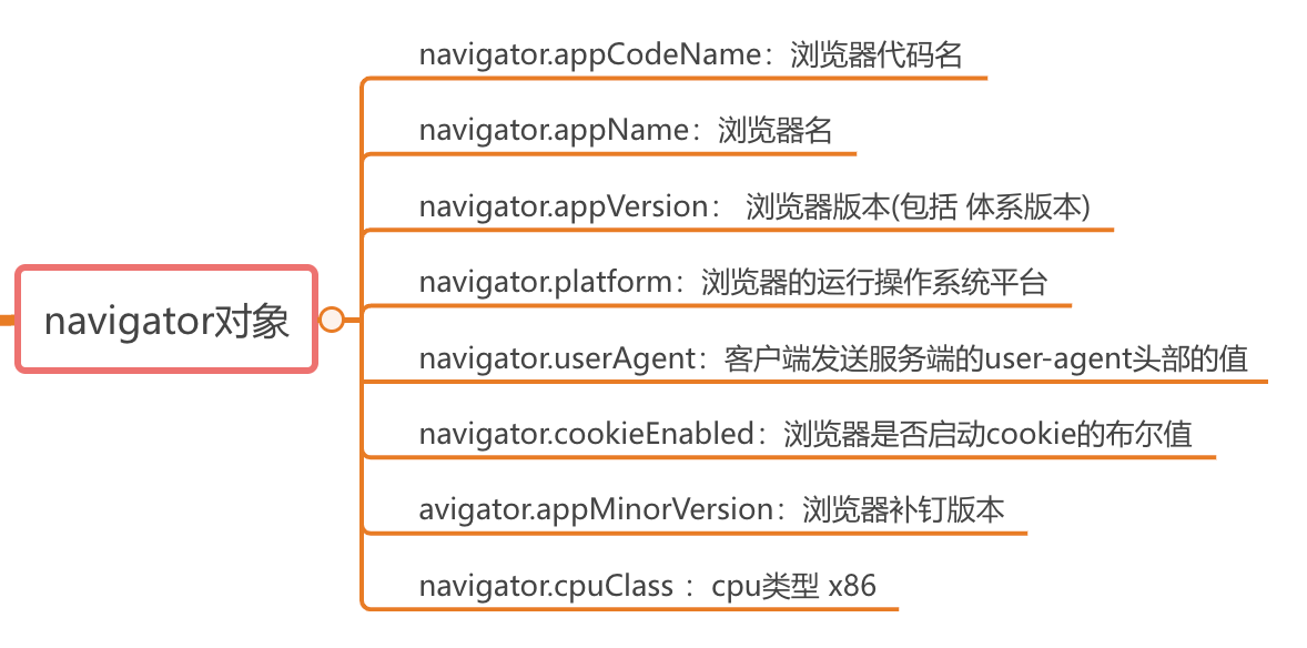 js逆向之补环境-proxy_属性值_05