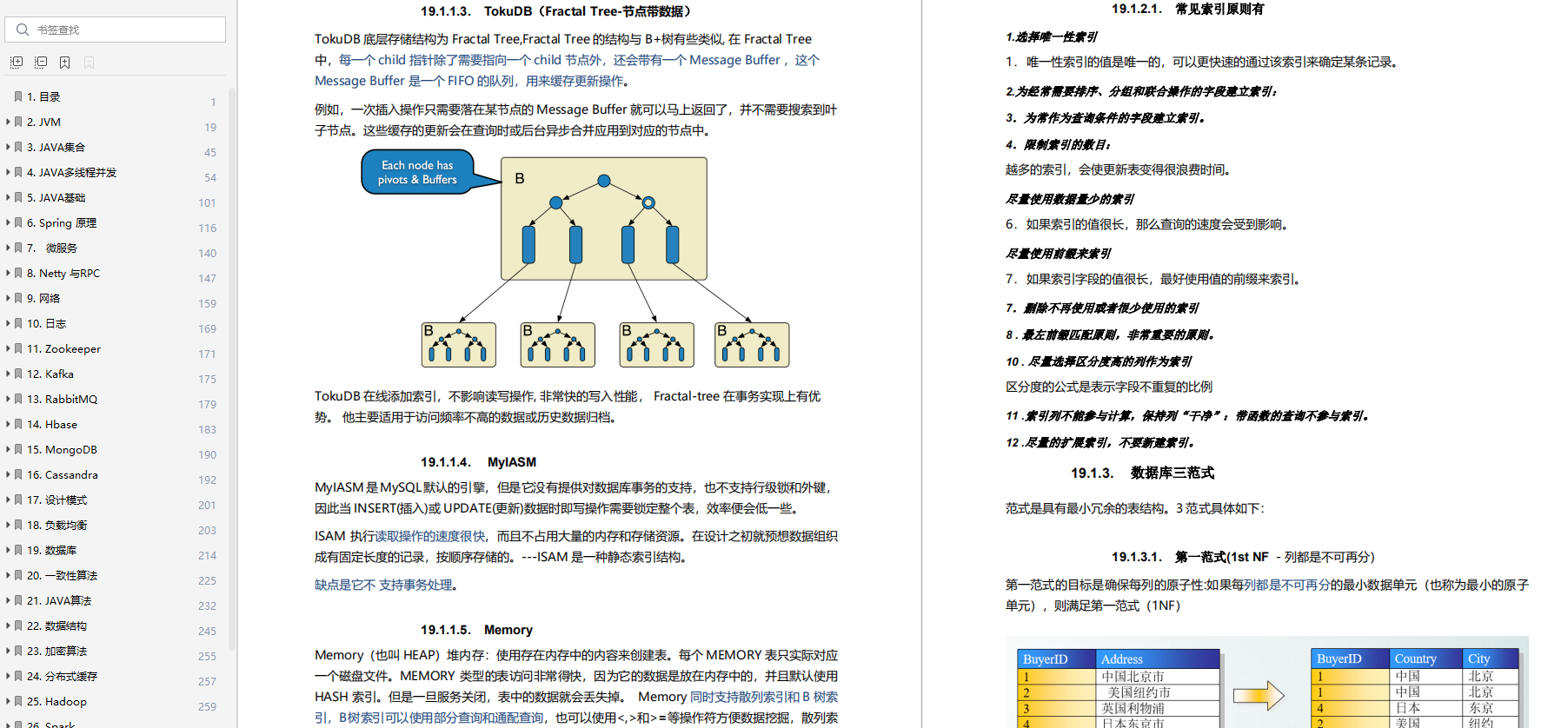 阿里上传了一份“面试官版Java面试小册”，下载量瞬秒百万