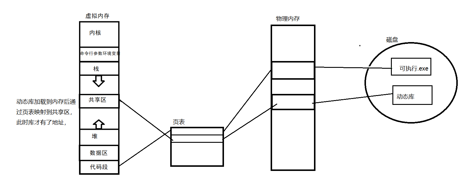 【Linux】动静态库